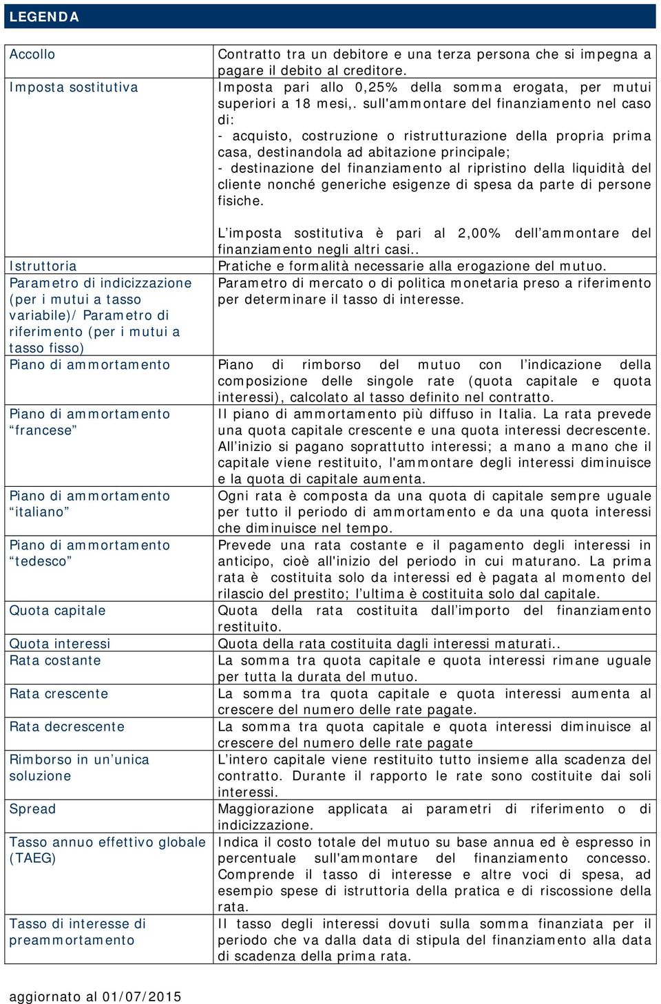 sull'ammontare del finanziamento nel caso di: - acquisto, costruzione o ristrutturazione della propria prima casa, destinandola ad abitazione principale; - destinazione del finanziamento al