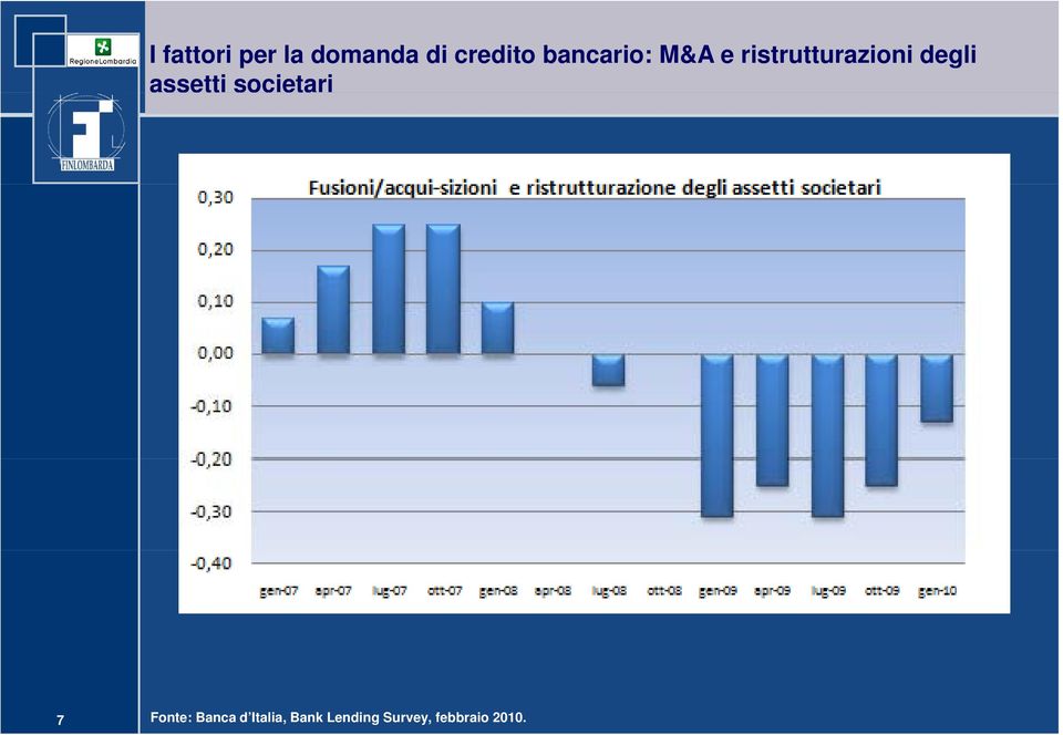 assetti societari 7 Fonte: Banca d