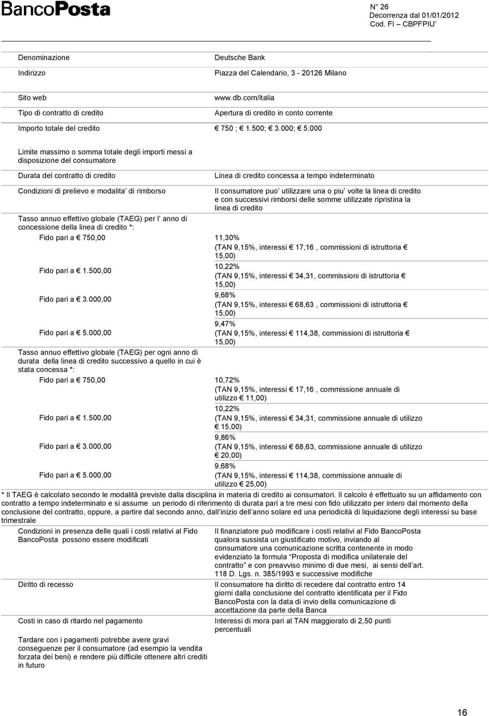 000 Limite massimo o somma totale degli importi messi a disposizione del consumatore Durata del contratto di credito Linea di credito concessa a tempo indeterminato Condizioni di prelievo e modalita