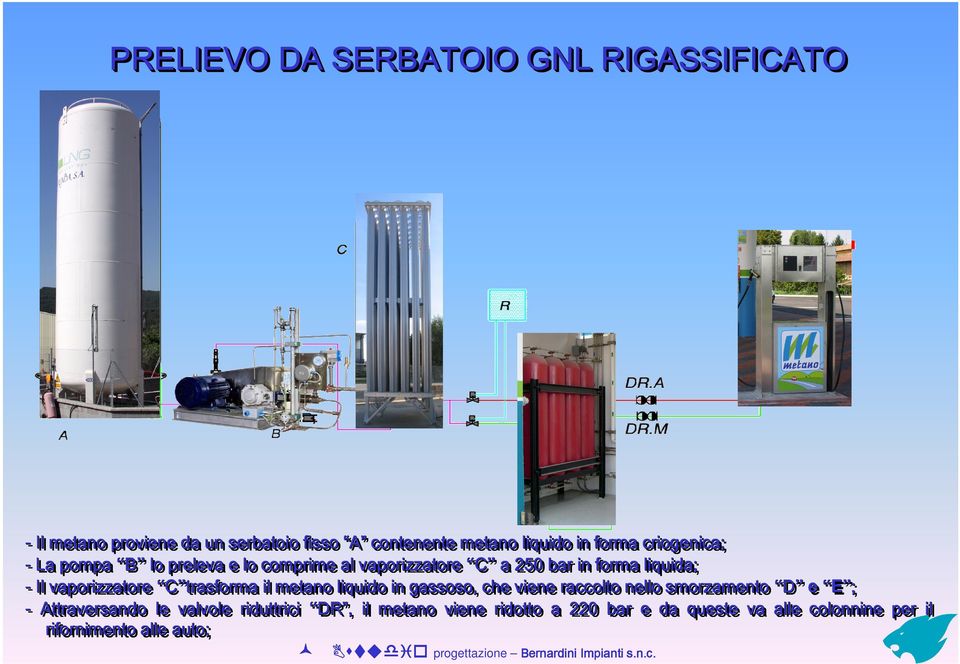 forma liquida; liquida; -- IlIl vaporizzatore C trasforma D E ;; vaporizzatore C C trasforma trasforma ilil metano metano liquido liquido in in gassoso, gassoso, che che viene viene raccolto raccolto