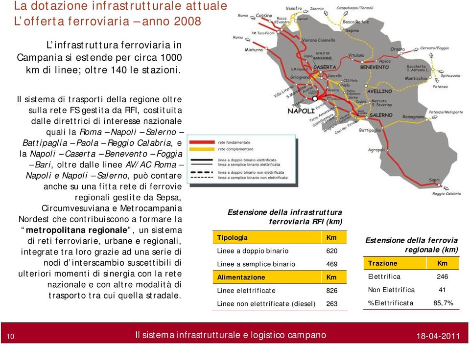 Napoli Caserta Benevento Foggia Bari, oltre dalle linee AV/AC Roma Napoli e Napoli Salerno, può contare anche su una fitta rete di ferrovie regionali gestite da Sepsa, Circumvesuviana e Metrocampania