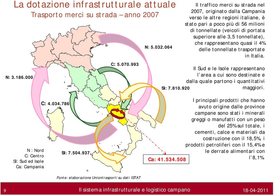 tonnellate), che rappresentano quasi il 4% delle tonnellate trasportate in Italia. Il Sud e le Isole rappresentano l area a cui sono destinate e dalla quale partono i quantitativi SI: 7.810.