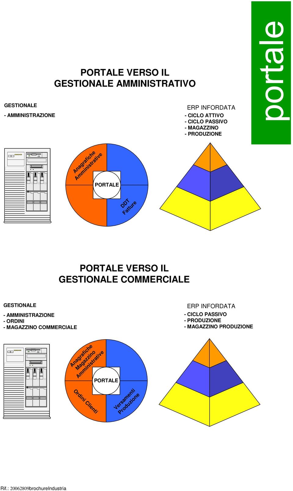 GESTIONALE COMMERCIALE GESTIONALE - AMMINISTRAZIONE - ORDINI - MAGAZZINO COMMERCIALE EERP.