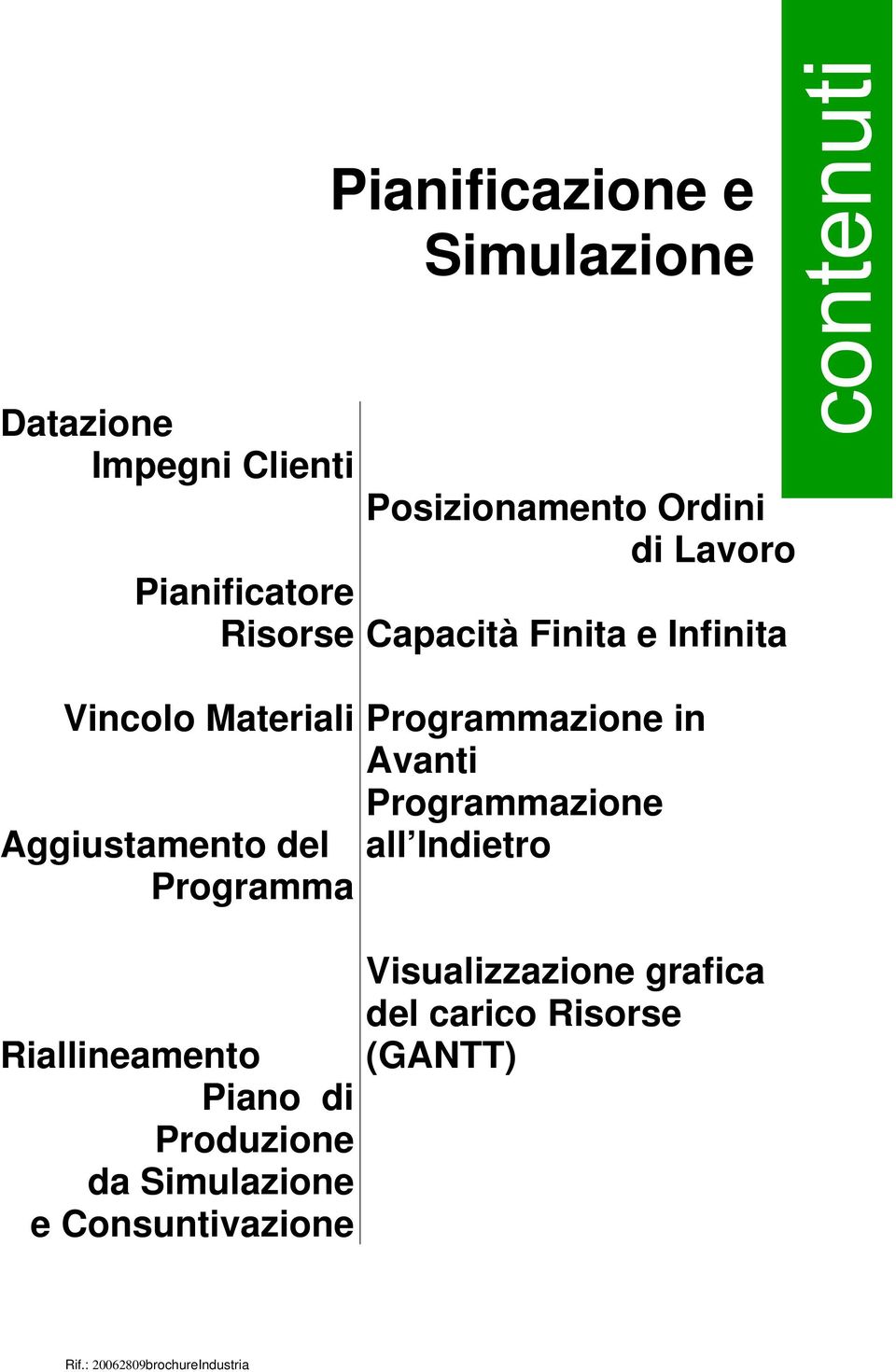 Aggiustamento del Programma Riallineamento Piano di Produzione da Simulazione e