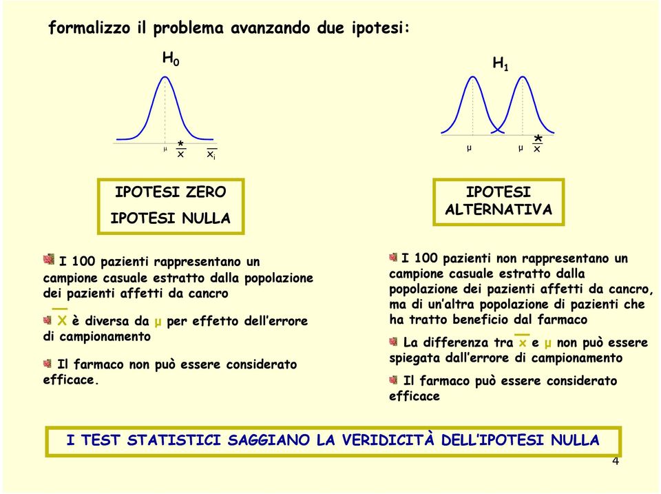 I 00 pazieti o rappresetao u campioe casuale estratto dalla popolazioe dei pazieti affetti da cacro, ma di u altra popolazioe di pazieti che ha tratto beeficio dal