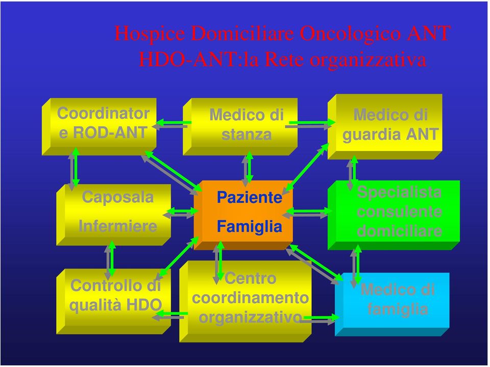 Infermiere Paziente Famiglia Specialista consulente domiciliare