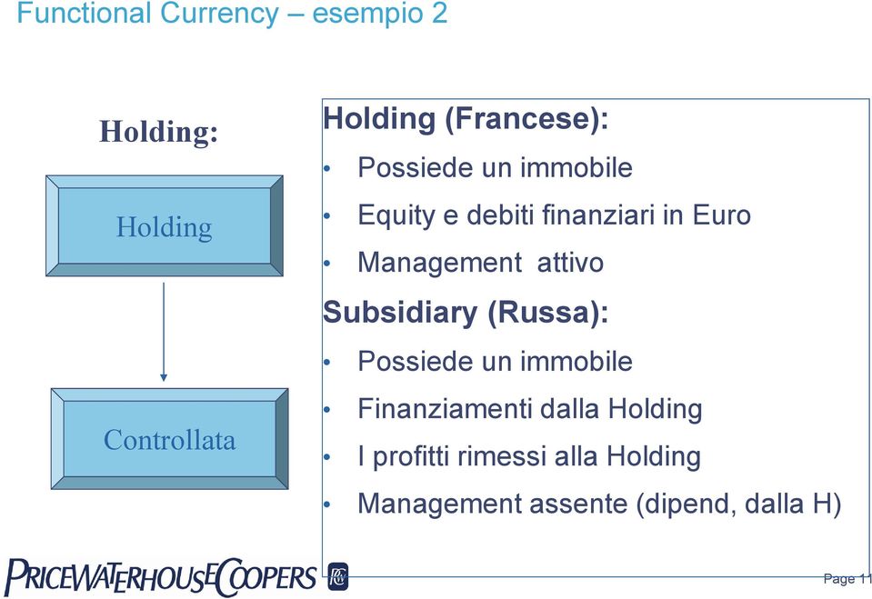 Management attivo Subsidiary (Russa): Possiede un immobile Finanziamenti