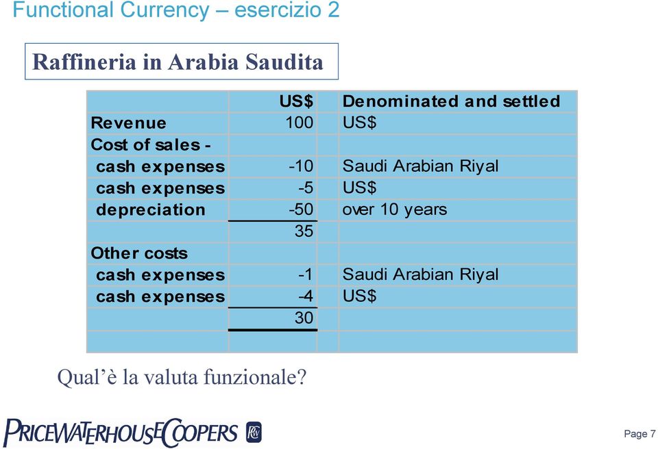 cash expenses -5 US$ depreciation -50 over 10 years 35 Other costs cash expenses