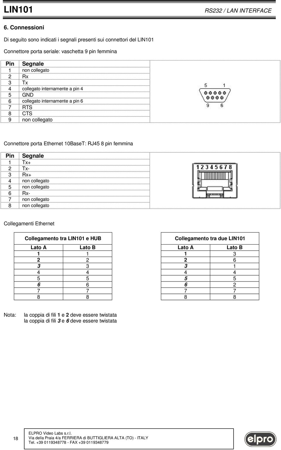 Tx- 3 Rx+ 4 nn cllegat 5 nn cllegat 6 Rx- 7 nn cllegat 8 nn cllegat Cllegamenti Ethernet Cllegament tra LIN101 e HUB Cllegament tra due LIN101 Lat A Lat B Lat A