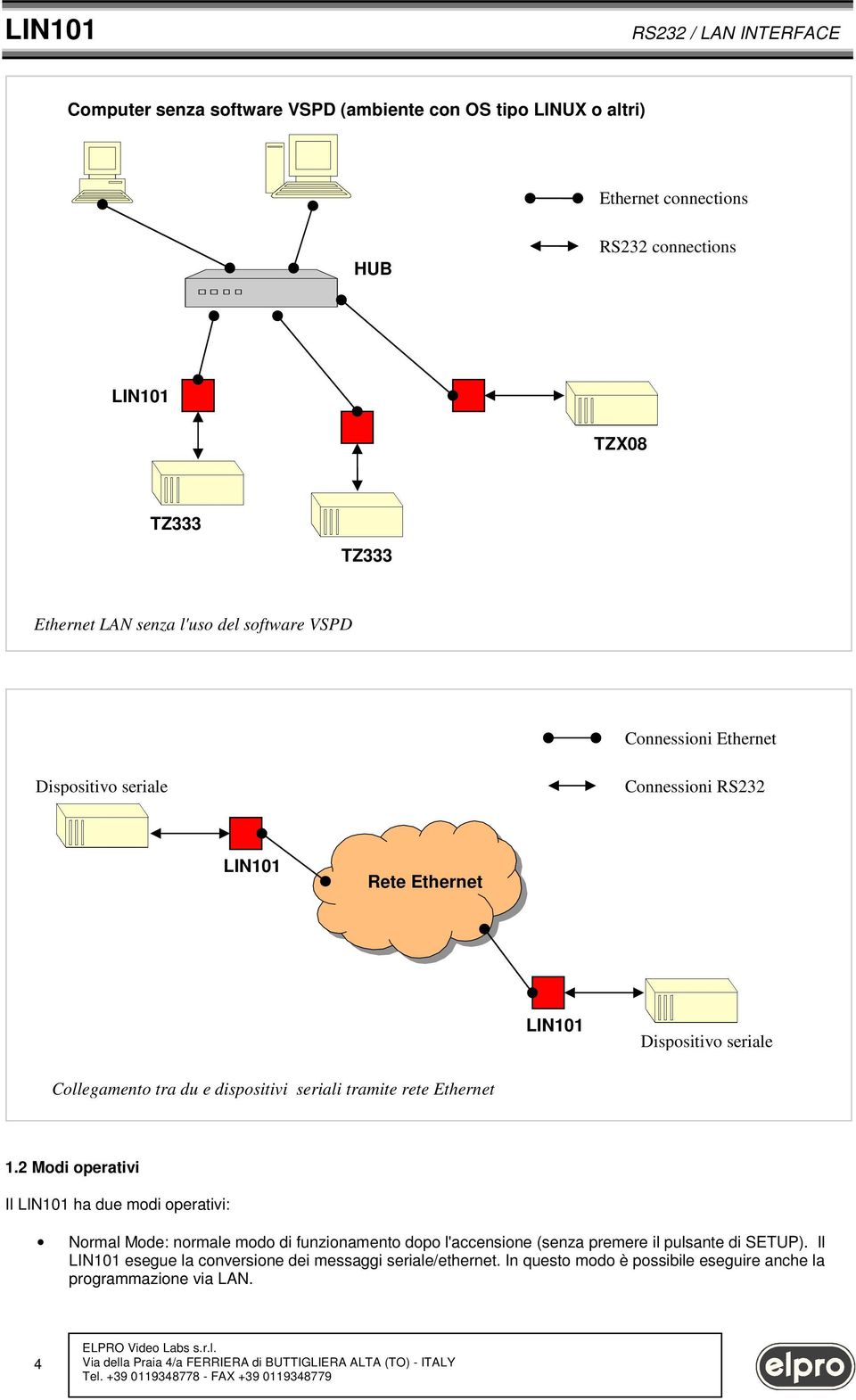 dispsitivi seriali tramite rete Ethernet 1.