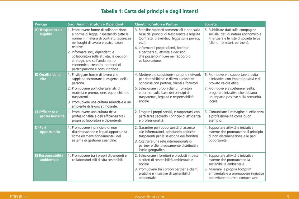 Informare soci, dipendenti e collaboratori sulle attività, le decisioni strategiche e sull andamento economico, creando momenti di partecipazione e consultazione. 1.