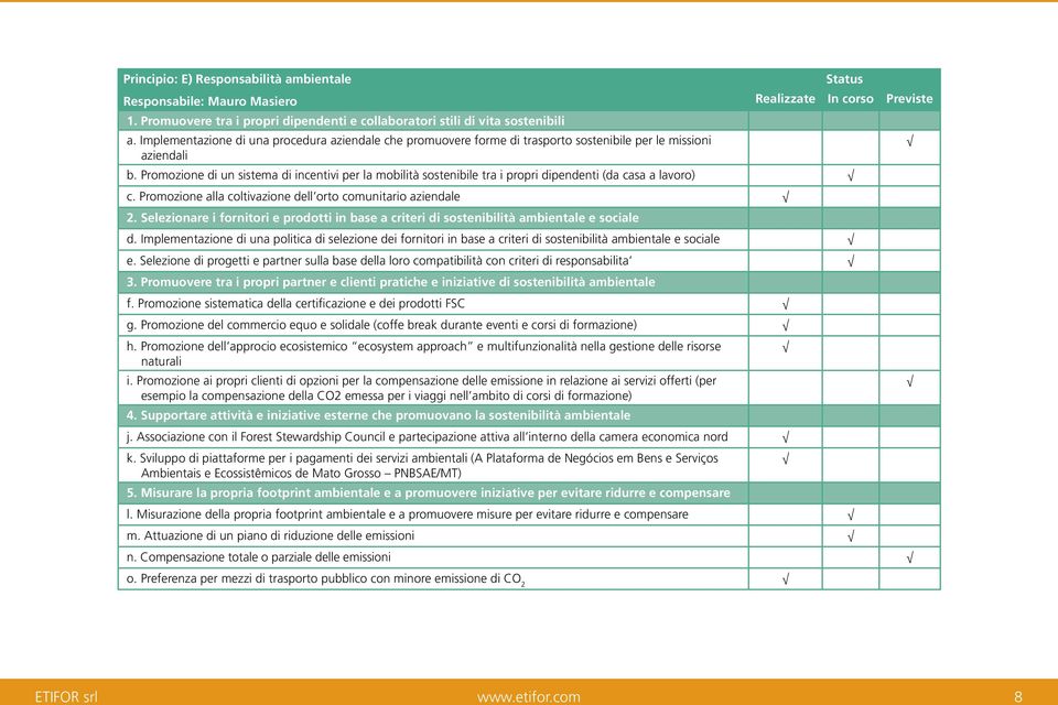 Promozione di un sistema di incentivi per la mobilità sostenibile tra i propri dipendenti (da casa a lavoro) c. Promozione alla coltivazione dell orto comunitario aziendale 2.