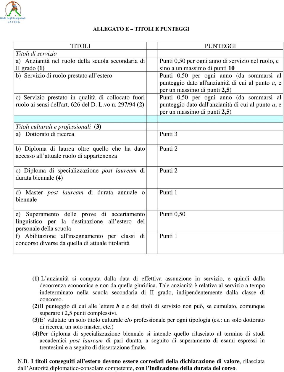 qualità di collocato fuori ruolo ai sensi dell'art. 626 del D. L.vo n.