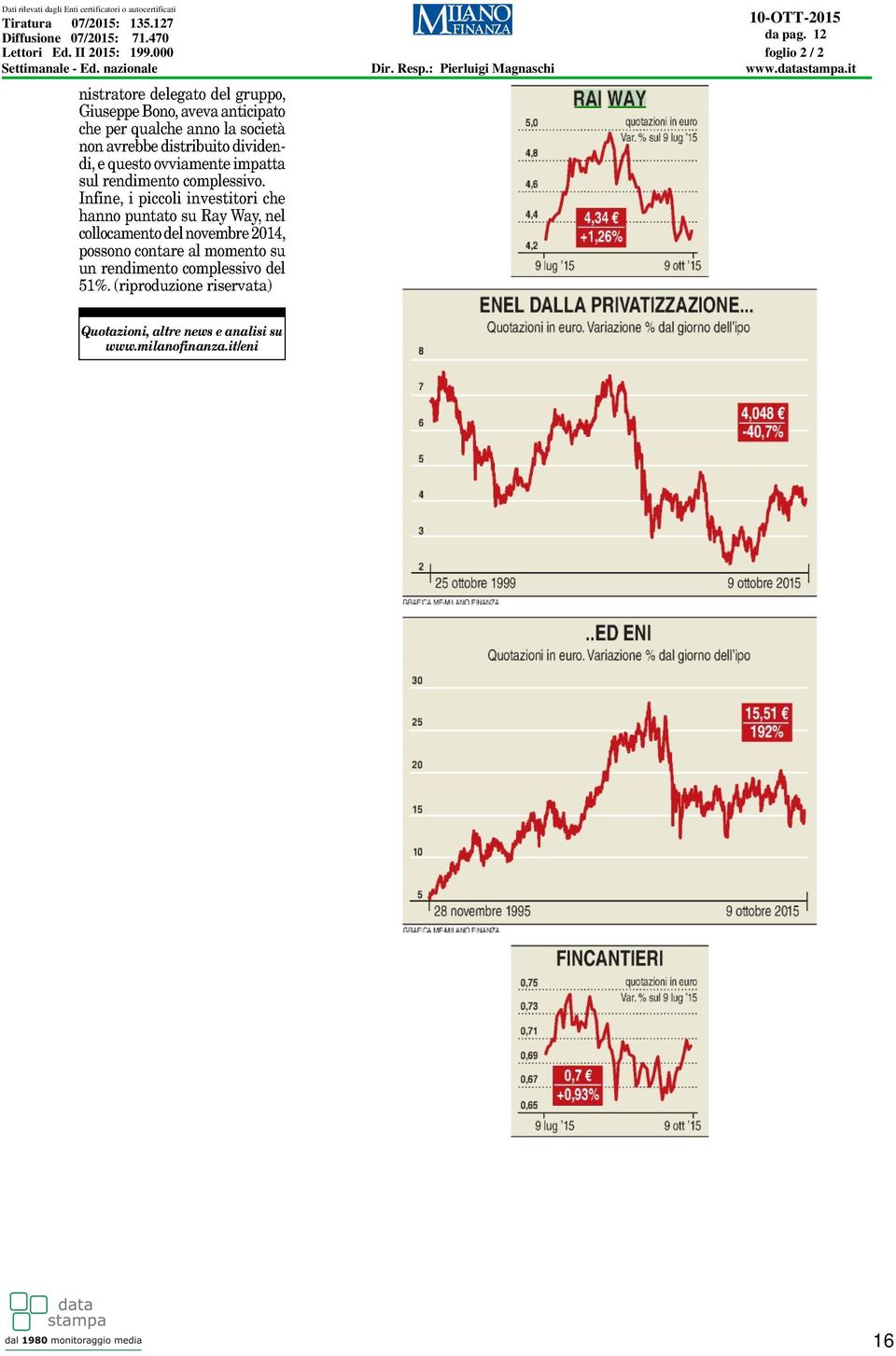 II 2015: 199.000 Settimanale - Ed.