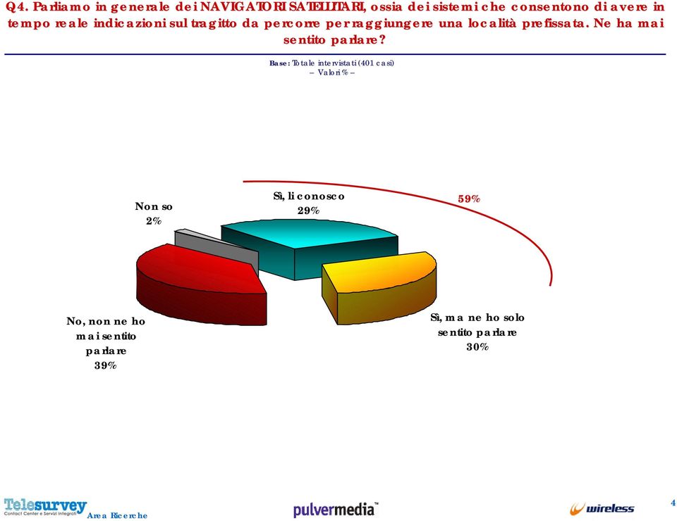 prefissata. Ne ha mai sentito parlare?