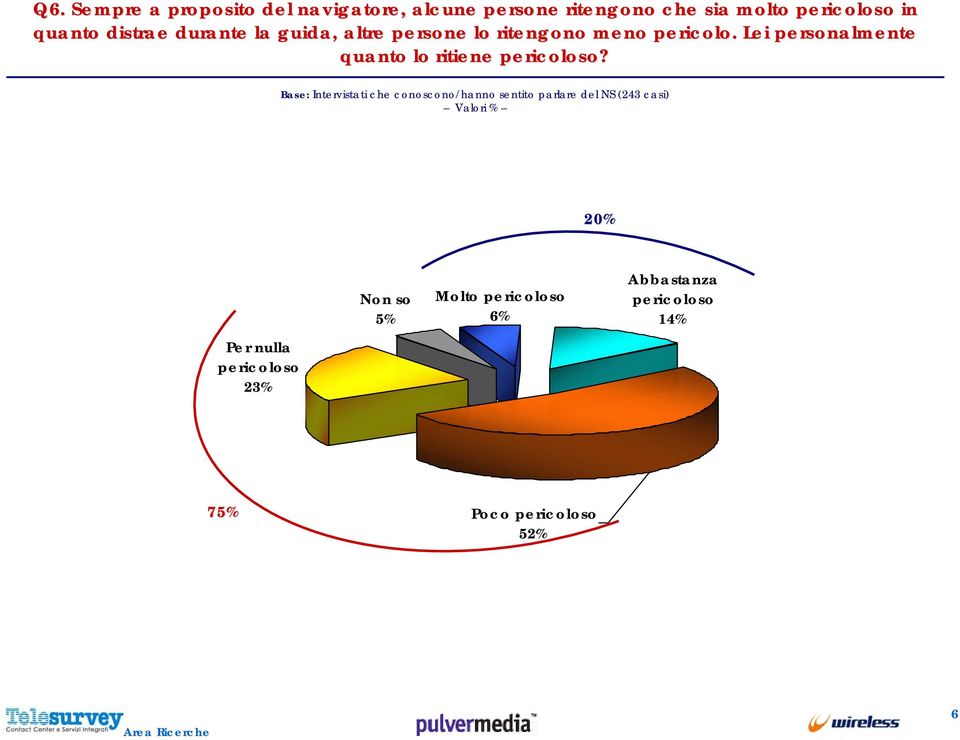 Lei personalmente quanto lo ritiene pericoloso?