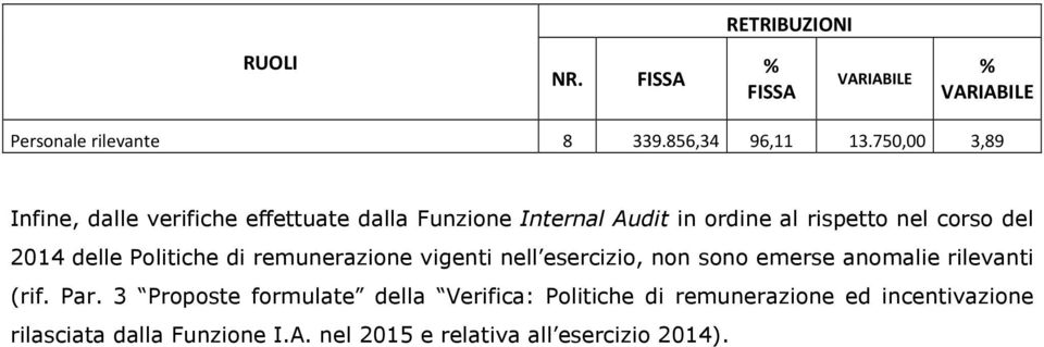 corso del 2014 delle Politiche di remunerazione vigenti nell esercizio, non sono emerse anomalie rilevanti