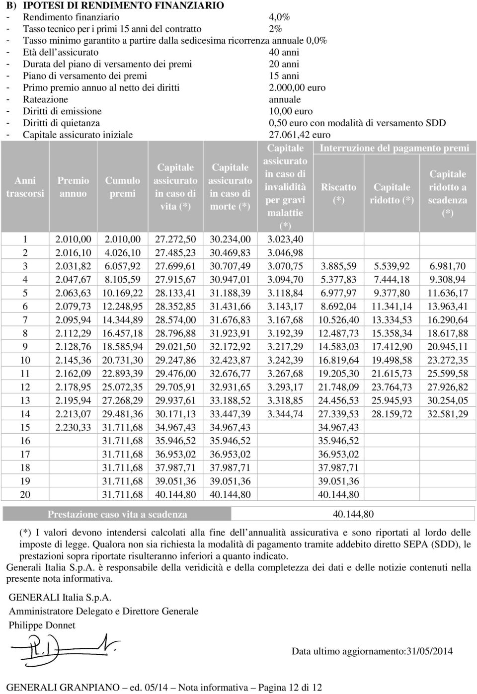 000,00 euro - Rateazione annuale - Diritti di emissione 10,00 euro - Diritti di quietanza 0,50 euro con modalità di versamento SDD - Capitale assicurato iniziale 27.
