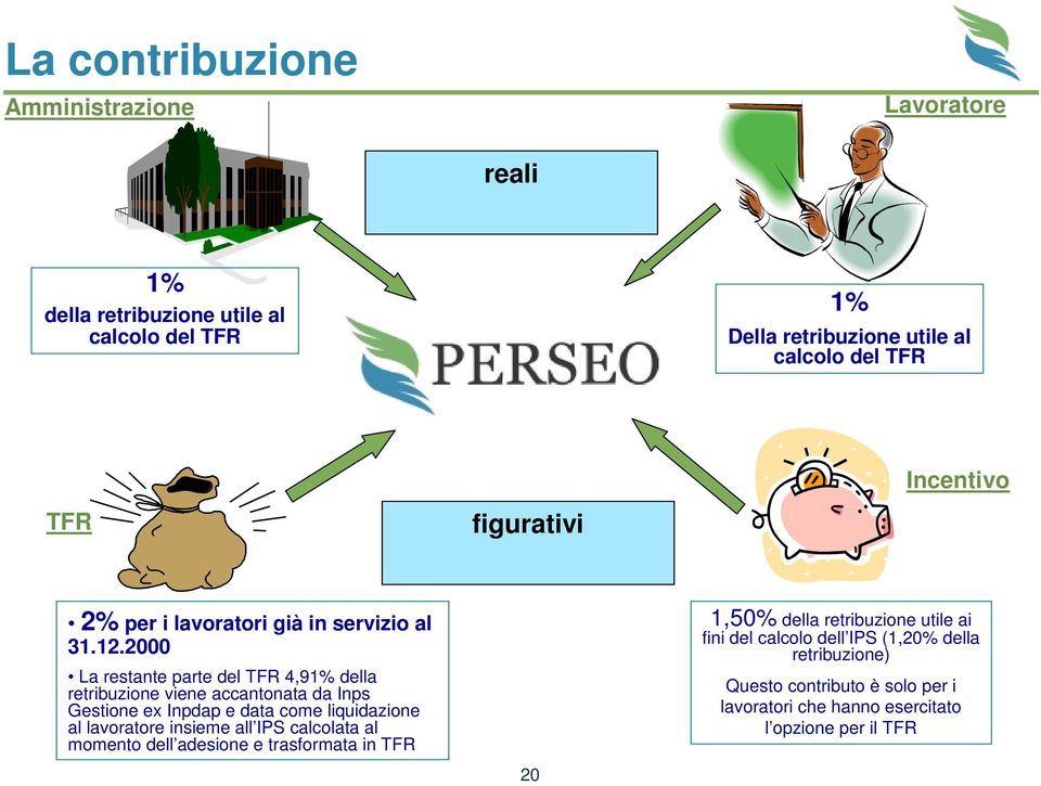 2000 La restante parte del TFR 4,91% della retribuzione viene accantonata da Inps Gestione ex Inpdap e data come liquidazione al lavoratore insieme