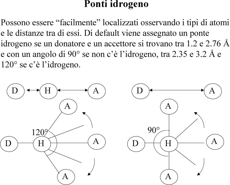 Di default viene assegnato un ponte idrogeno se un donatore e un accettore si