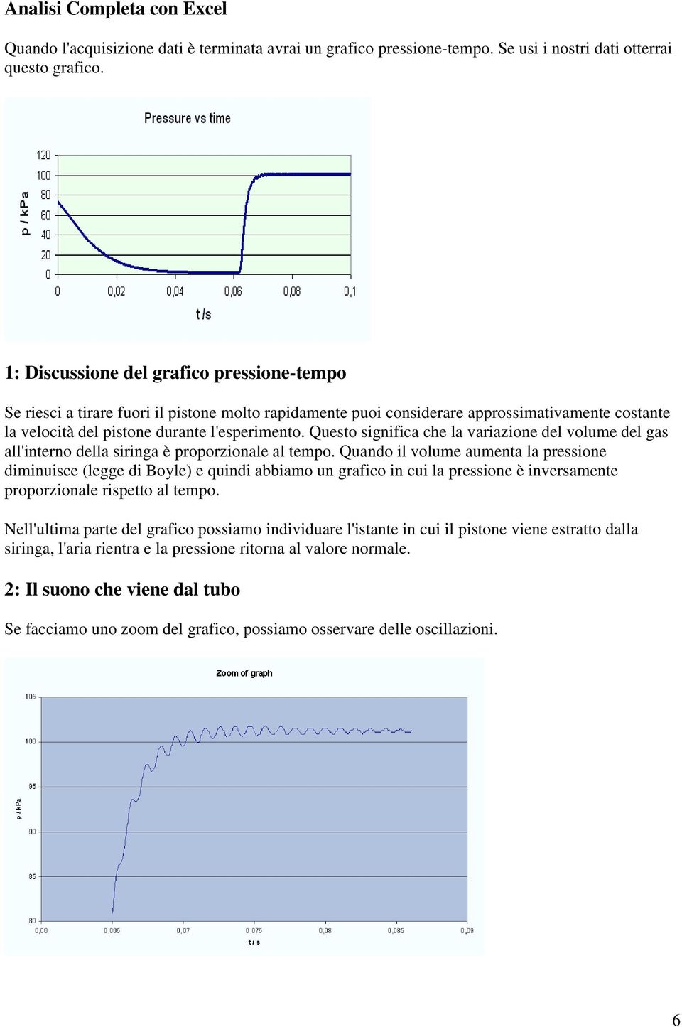 Questo significa che la variazione del volume del gas all'interno della siringa è proporzionale al tempo.