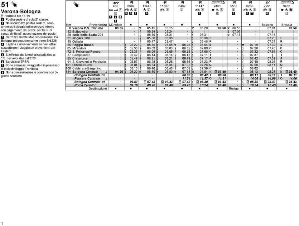 sabat fin al 1/; nei lavrativi dal 31/ 6 Servizi di TPER 7 Sn ammessi i viaggiatri in pssess di titl di viaggi Trenitalia Nn sn ammesse le cmitive cn bigliett scntat + Prvenienza 0 Verna PN 202-20 20