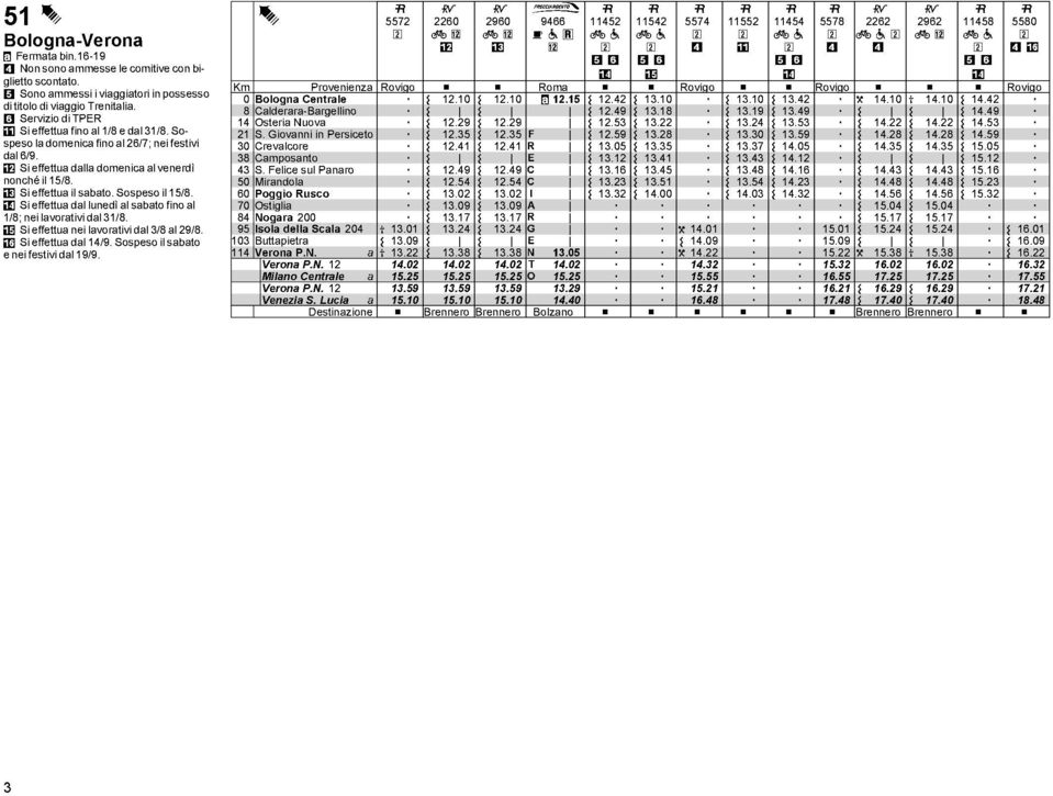 31/ "& Si effettua nei lavrativi dal 3/ al 2/ "' Si effettua dal 1/ Sspes il sabat e nei festivi dal 1/, Prvenienza 0 Blgna Centrale Calderara-Bargellin 1 Osteria Nuva 21 S Givanni in Persicet 30