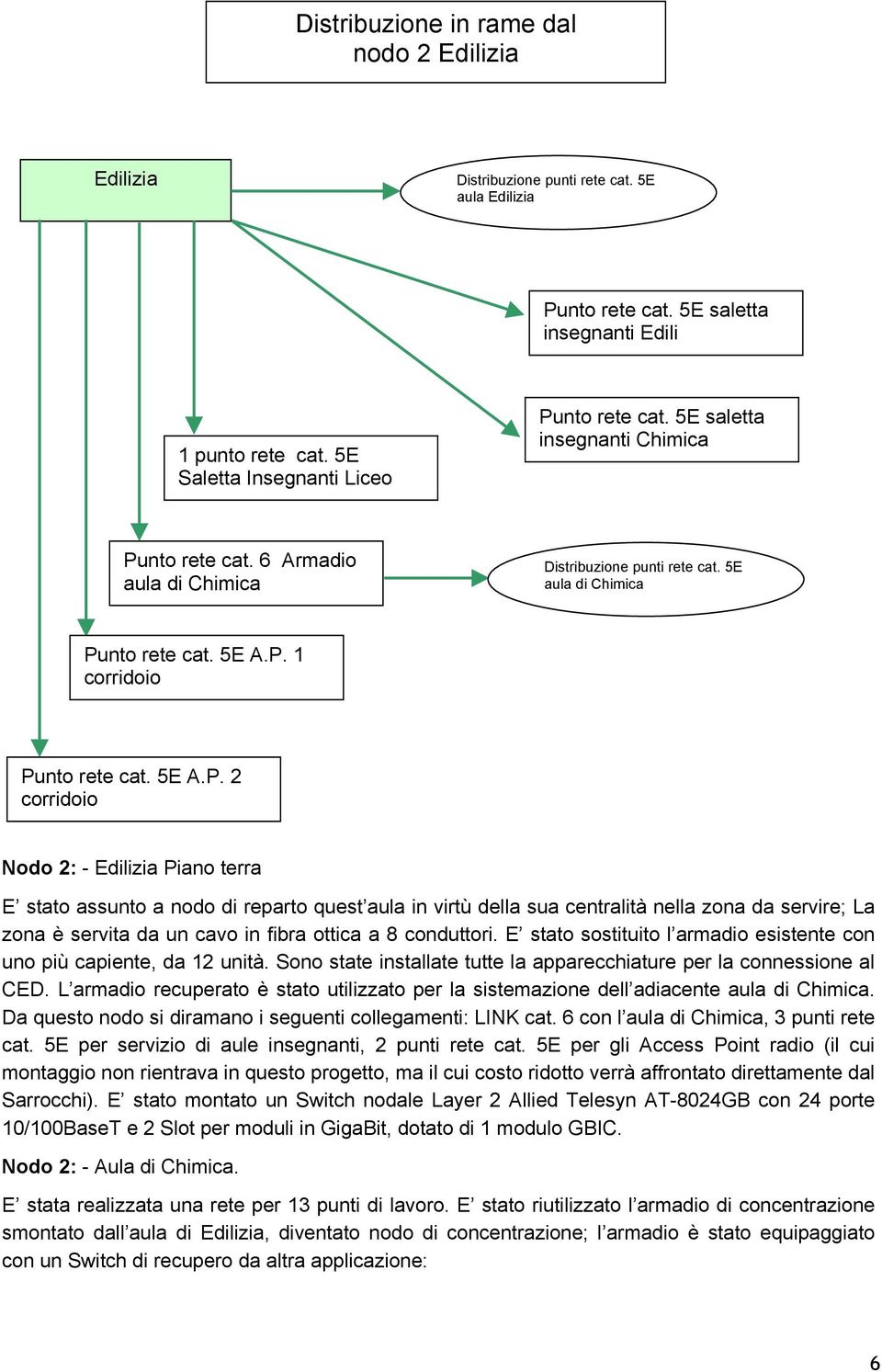 nto rete cat. 6 Armadio aula di Chimica Distribuzione punti rete cat. 5E aula di Chimica Pu