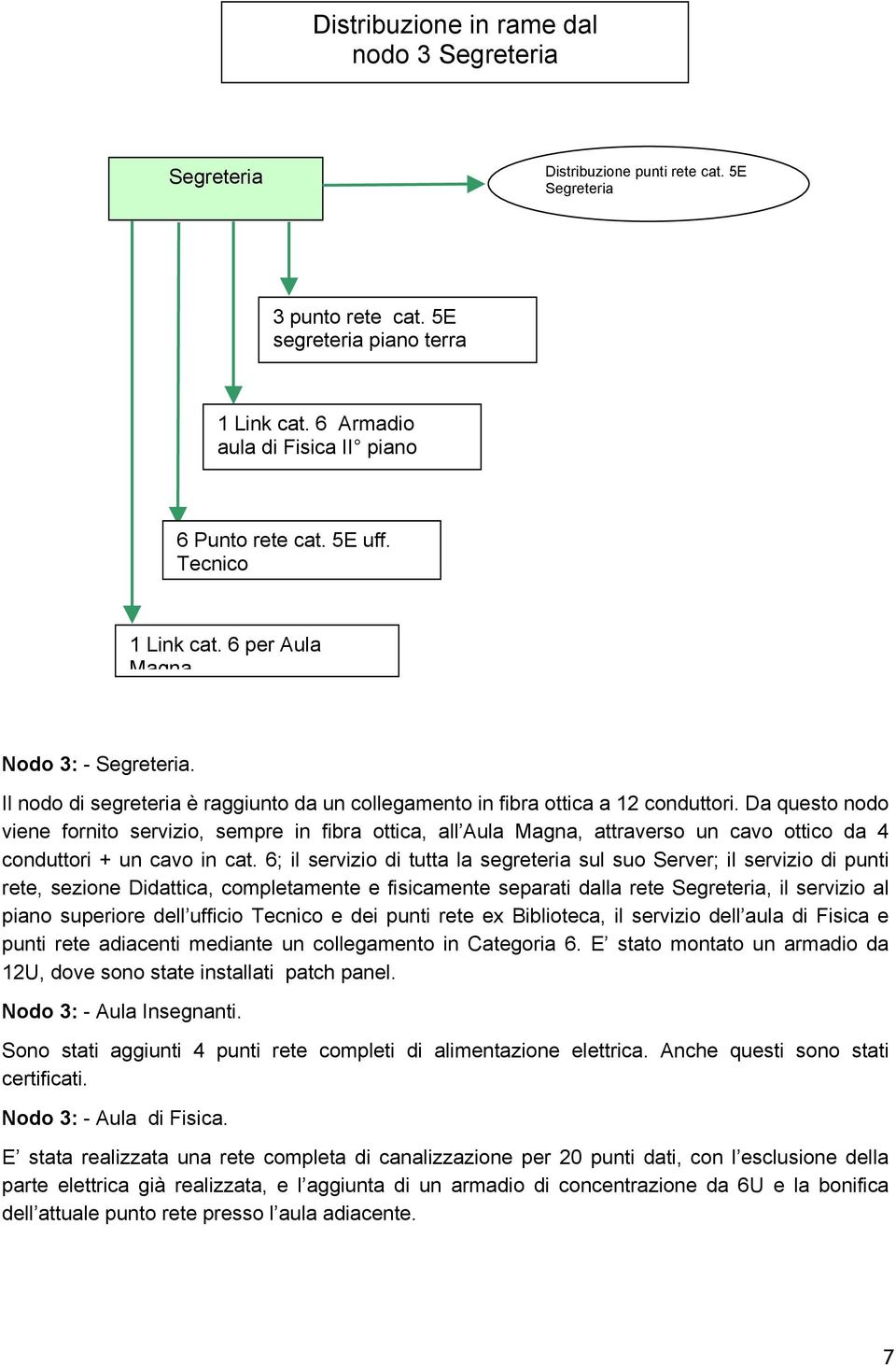 Da questo nodo viene fornito servizio, sempre in fibra ottica, all Aula Magna, attraverso un cavo ottico da 4 conduttori + un cavo in cat.