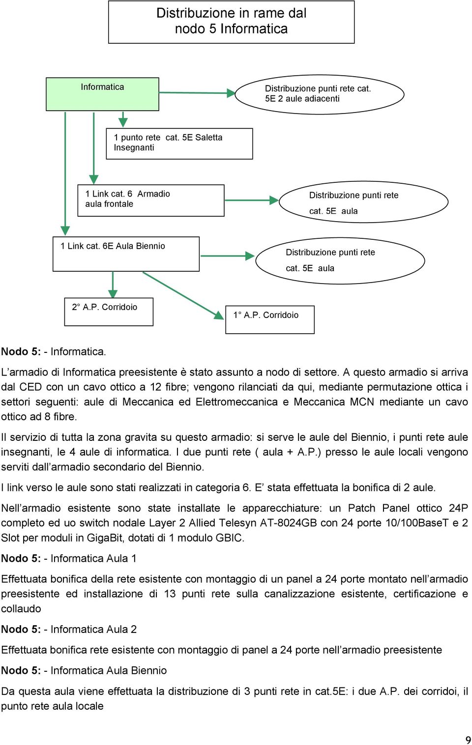 L armadio di Informatica preesistente è stato assunto a nodo di settore.