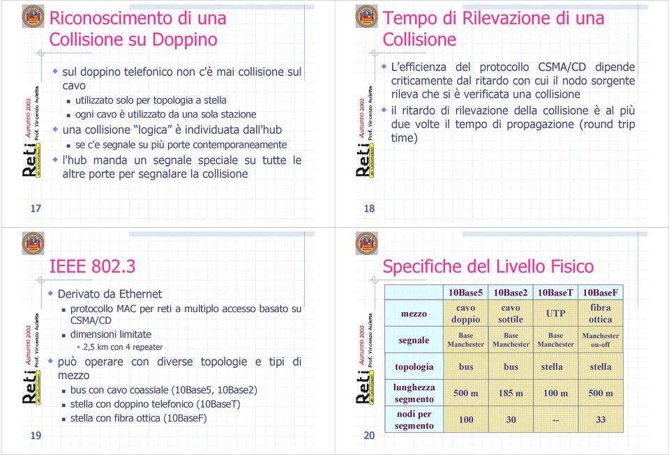 L efficienza del protocollo CSMA/CD dipende criticamente dal ritardo con cui il nodo sorgente rileva che si è verificata una collisione il ritardo di rilevazione della collisione è al più due volte