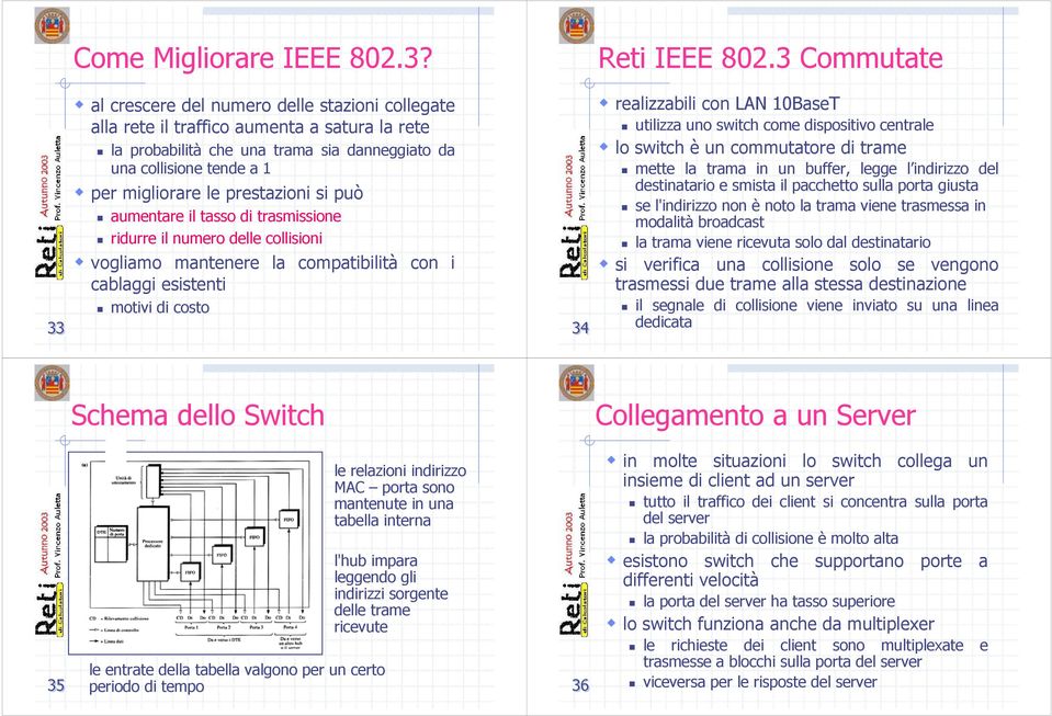 802.3 Commutate realizzabili con LAN 10BaseT utilizza uno switch come dispositivo centrale lo switch è un commutatore di trame mette la trama in un buffer, legge l indirizzo del destinatario e smista