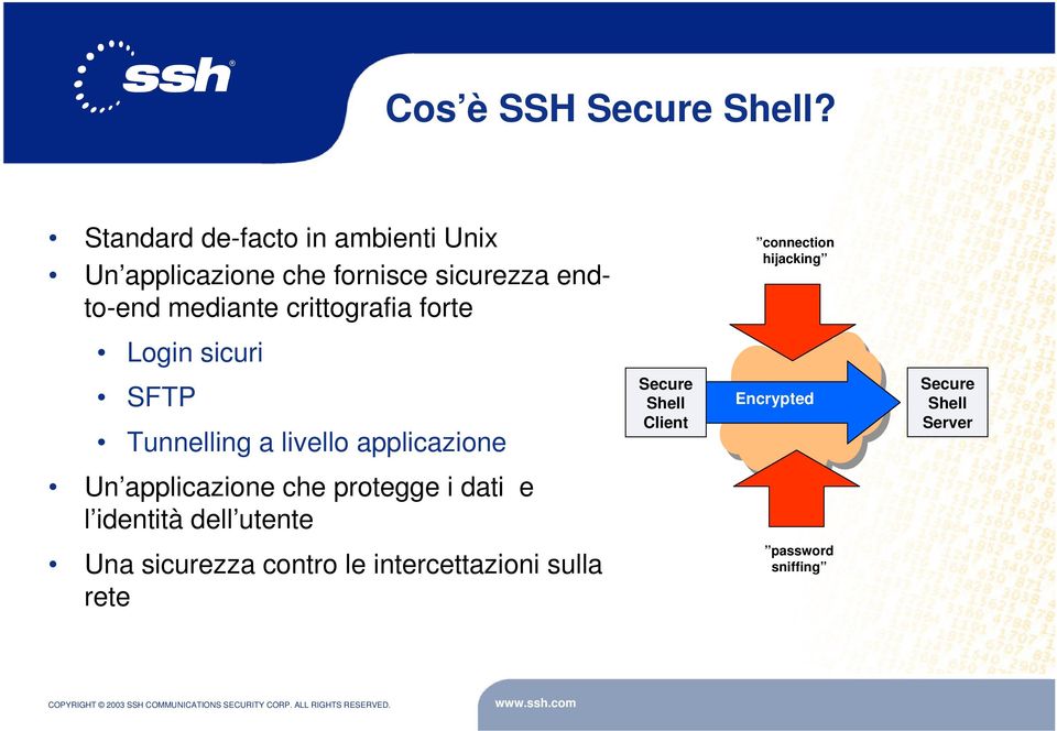 crittografia forte connection hijacking Login sicuri SFTP Tunnelling a livello applicazione Secure