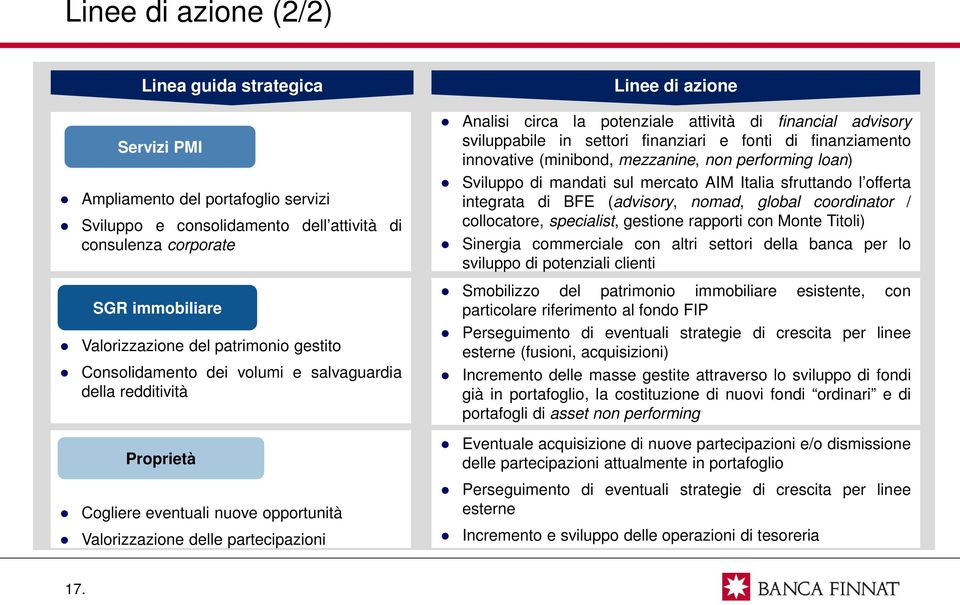 sfruttando l offerta integrata di BFE (advisory, nomad, global coordinator / collocatore, specialist, gestione rapporti con Monte Titoli) Sinergia commerciale con altri settori della banca per lo