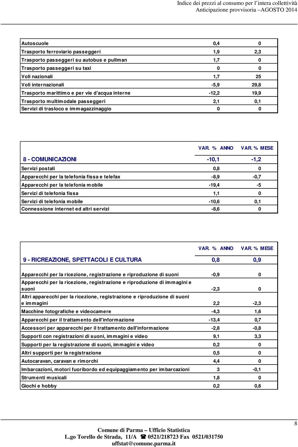 Apparecchi per la telefonia fissa e telefax -8,9-0,7 Apparecchi per la telefonia mobile -19,4-5 Servizi di telefonia fissa 1,1 0 Servizi di telefonia mobile -10,6 0,1 Connessione internet ed altri