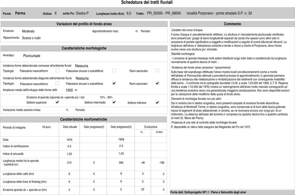 abbandonate connesse all'ambiente fluvial Nessuna Incidenza forme abbandonate disgiunte dall'ambiente fluvia Nessuna Ampiezza media dell'inviluppo delle forme relitt m Erosione di sponda ((sponda dx