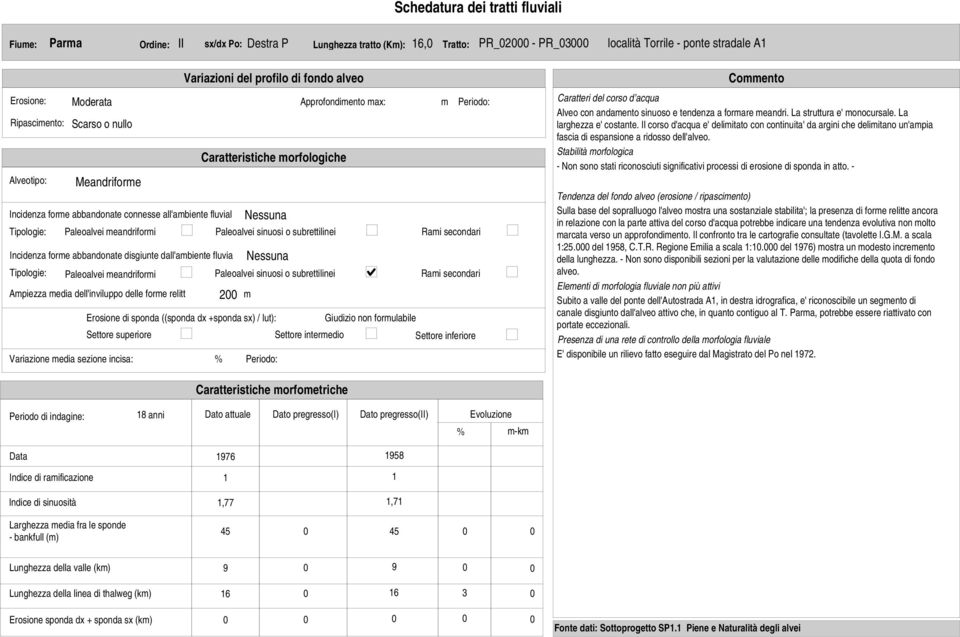 all'ambiente fluvial Nessuna Incidenza forme abbandonate disgiunte dall'ambiente fluvia Nessuna Ampiezza media dell'inviluppo delle forme relitt 2 m Erosione di sponda ((sponda dx +sponda sx) / lut):