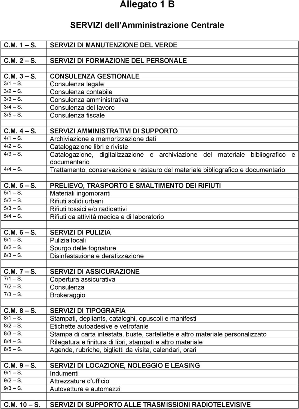 Archiviazione e memorizzazione dati 4/2 S. Catalogazione libri e riviste 4/3 S. Catalogazione, digitalizzazione e archiviazione del materiale bibliografico e documentario 4/4 S.