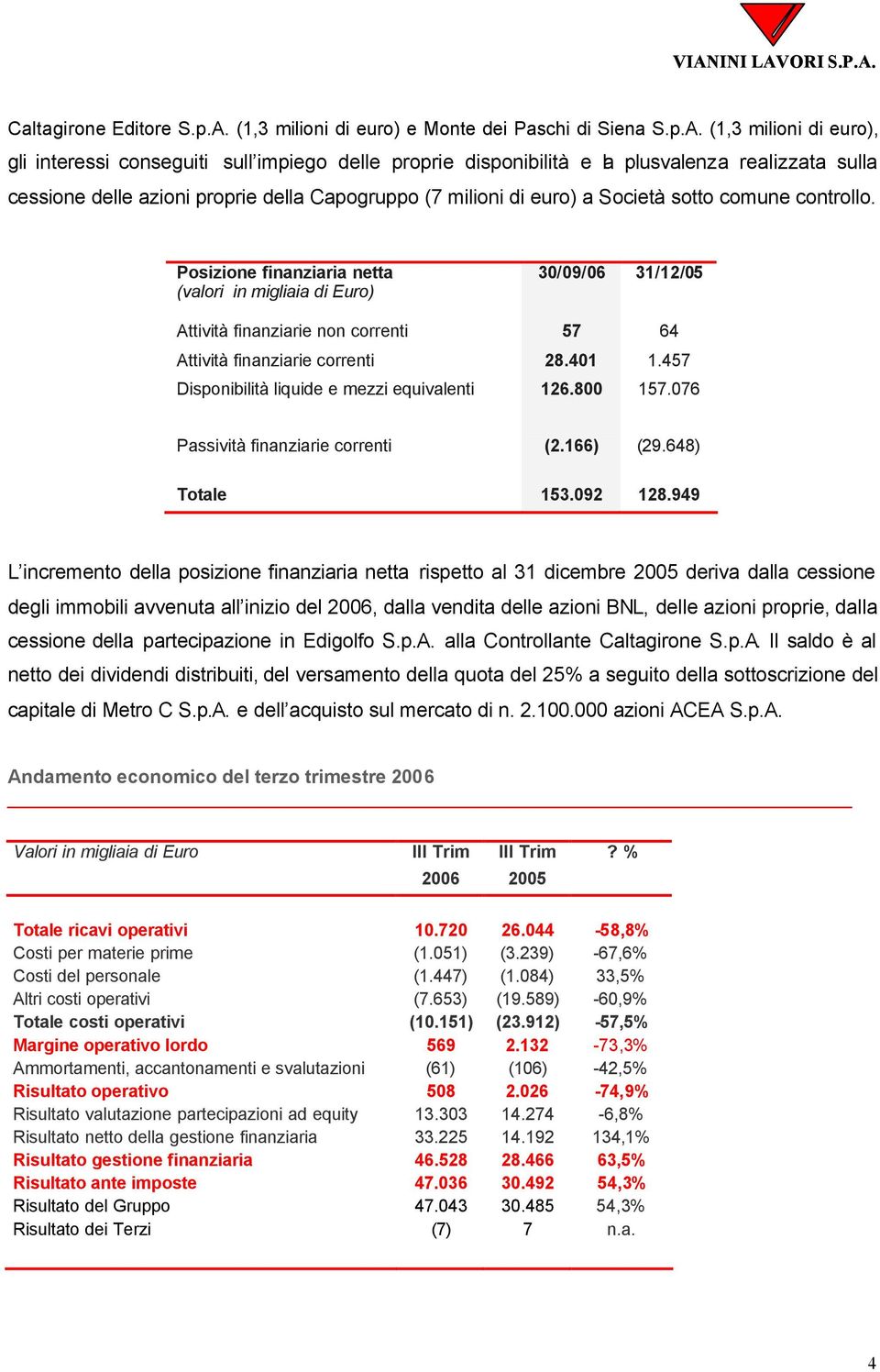 (1,3 milioni di euro), gli interessi conseguiti sull impiego delle proprie disponibilità e la plusvalenza realizzata sulla cessione delle azioni proprie della Capogruppo (7 milioni di euro) a Società