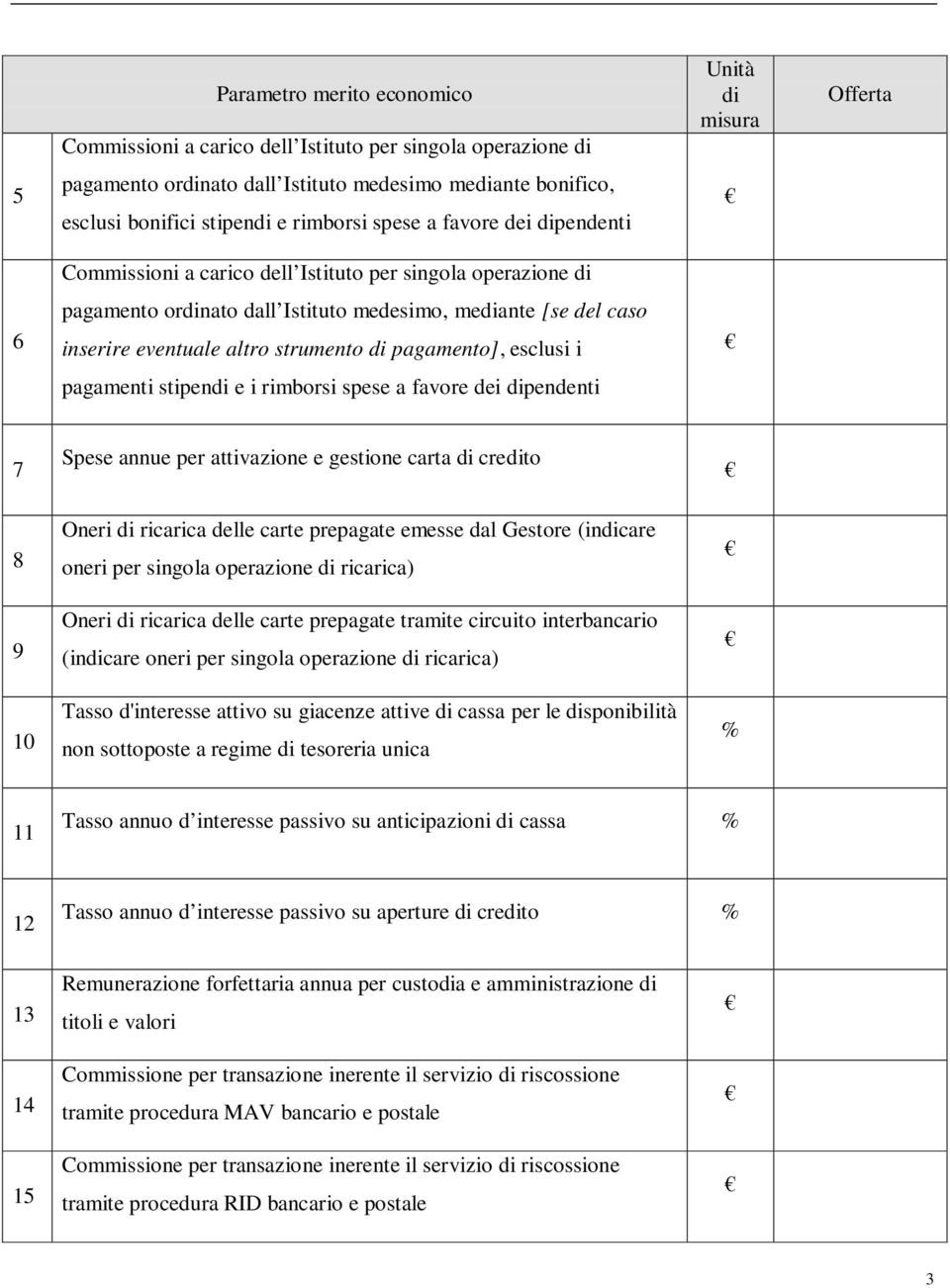 stipen e i rimborsi spese a favore dei pendenti 7 Spese annue per attivazione e gestione carta creto 8 9 10 Oneri ricarica delle carte prepagate emesse dal Gestore (incare oneri per singola