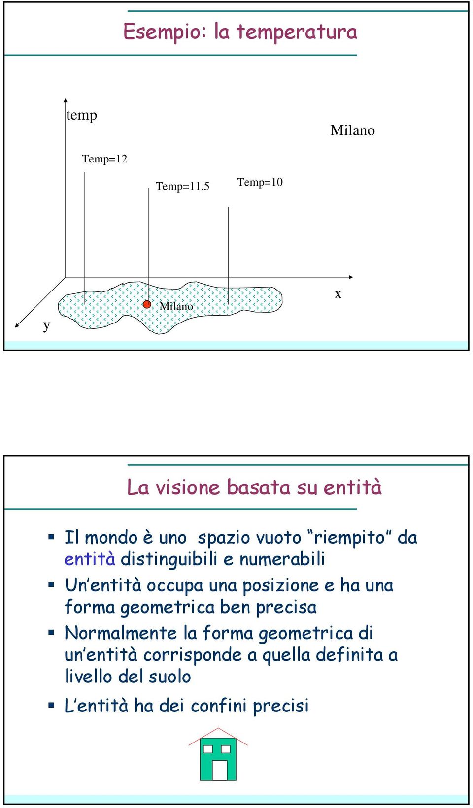 entità distinguibili e numerabili Un entità occupa una posizione e ha una forma geometrica