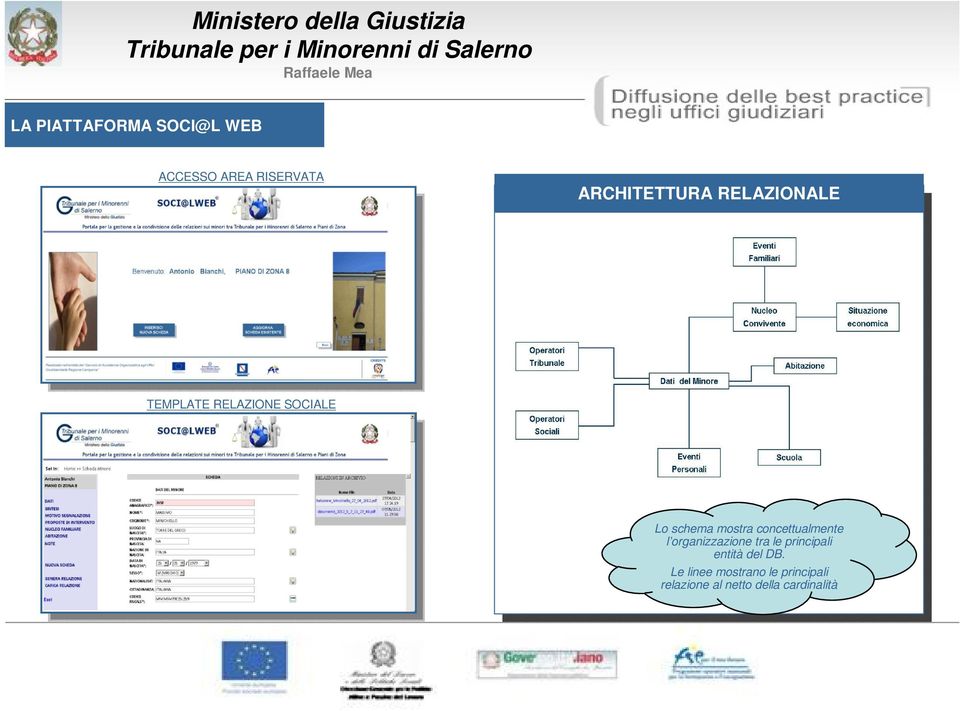 concettualmente l organizzazione tra le principali entità del