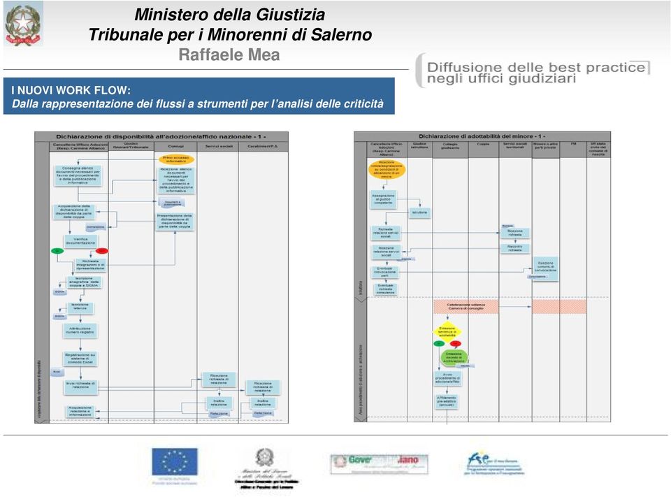 dei flussi a strumenti