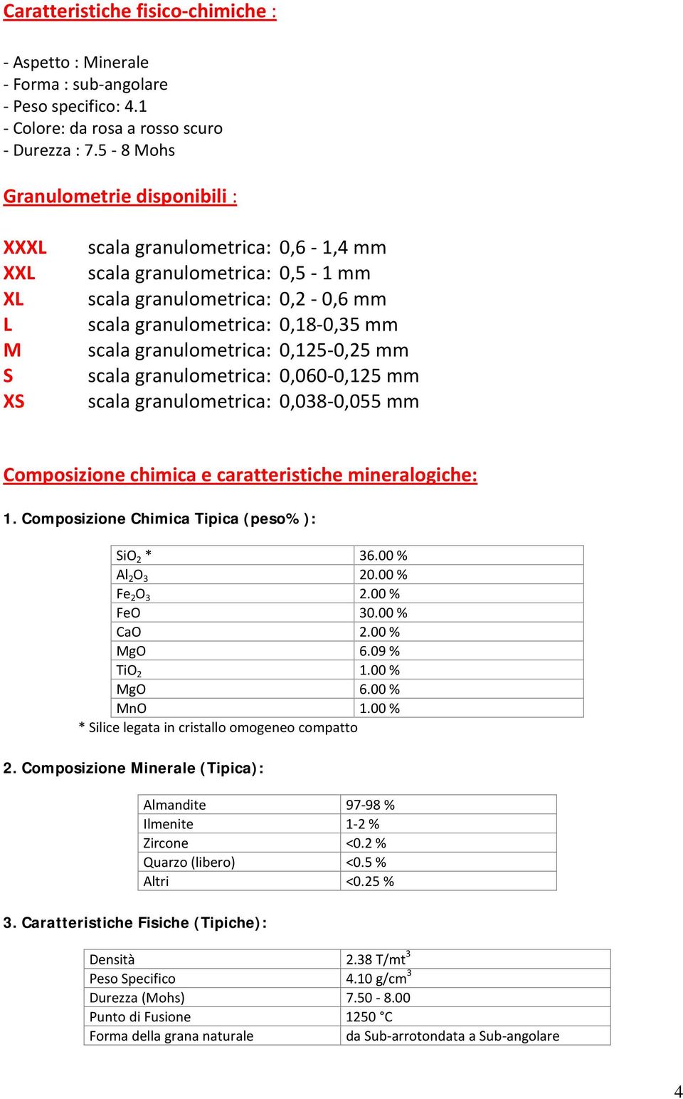 granulometrica: 0,125-0,25 mm scala granulometrica: 0,060-0,125 mm scala granulometrica: 0,038-0,055 mm Composizione chimica e caratteristiche mineralogiche: 1.