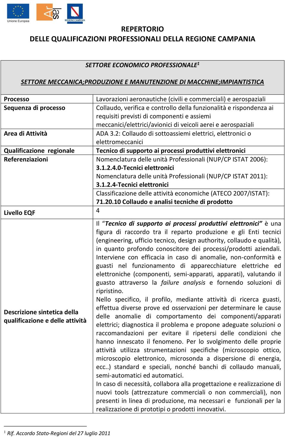 meccanici/elettrici/avionici di veicoli aerei e aerospaziali Area di Attività ADA 3.