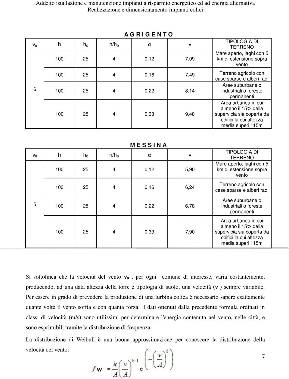 α v 100 25 4 0,12 5,90 100 25 4 0,16 6,24 TIPOLOGIA DI TERRENO Mare aperto, laghi con 5 km di estensione sopra Terreno agricolo con case 5 100 25 4 0,22 6,78 100 25 4 0,33 7,90 Aree suburbane o