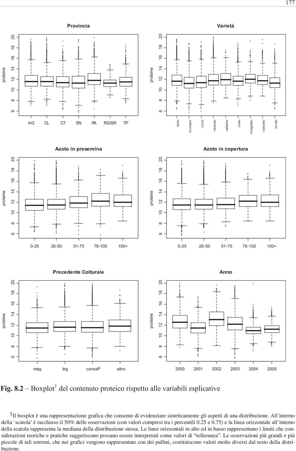 75) e la linea orizzontale all interno della scatola rappresenta la mediana della distribuzione stessa.