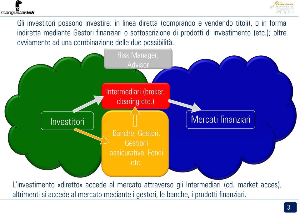 Risk Manager, Advisor Intermediari (broker, clearing etc.) Investitori Banche, Gestori, Fondi etc.