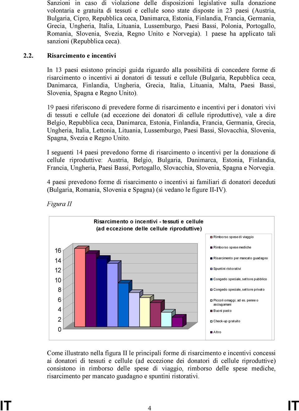 1 paese ha applicato tali sanzioni (Repubblica ceca).