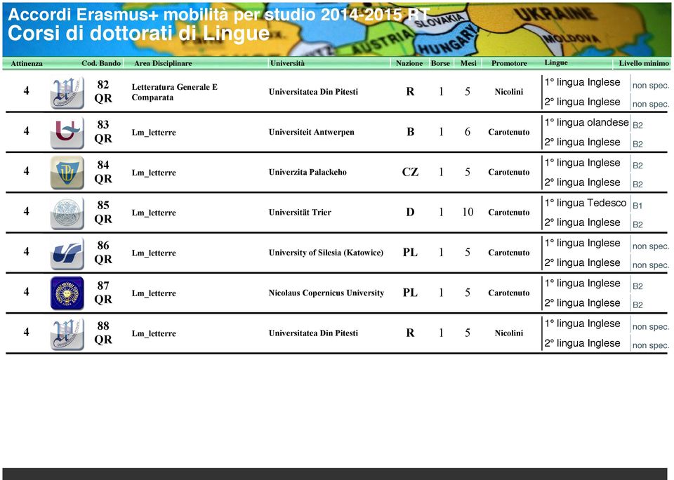 Universität Trier D 0 Carotenuto 86 University of Silesia (Katowice) PL 5 Carotenuto lingua Inglese non spec.